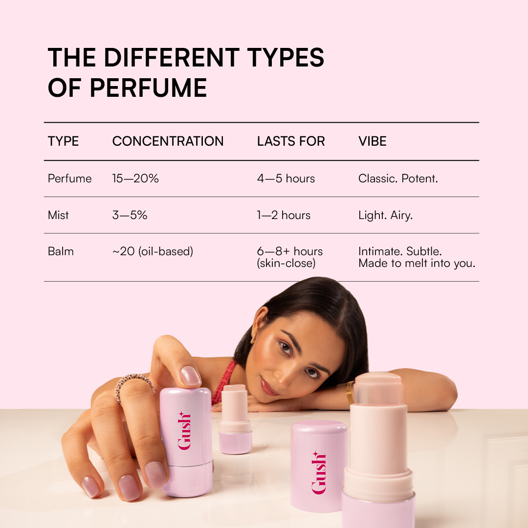 Gushing Over You | Solid Perfume Balm