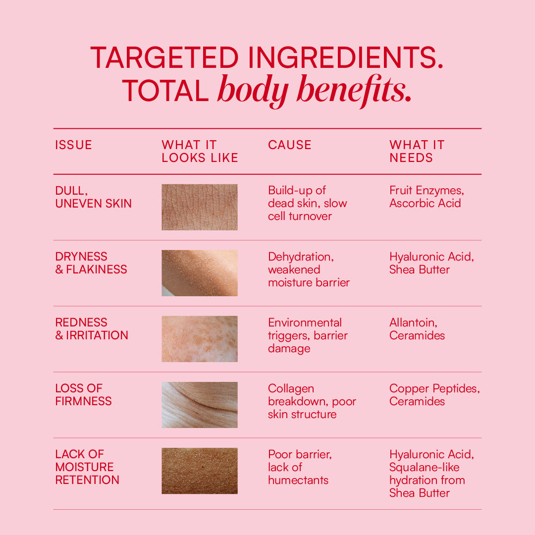 Whip Lush- Body Wash Mousse & Shaving Foam