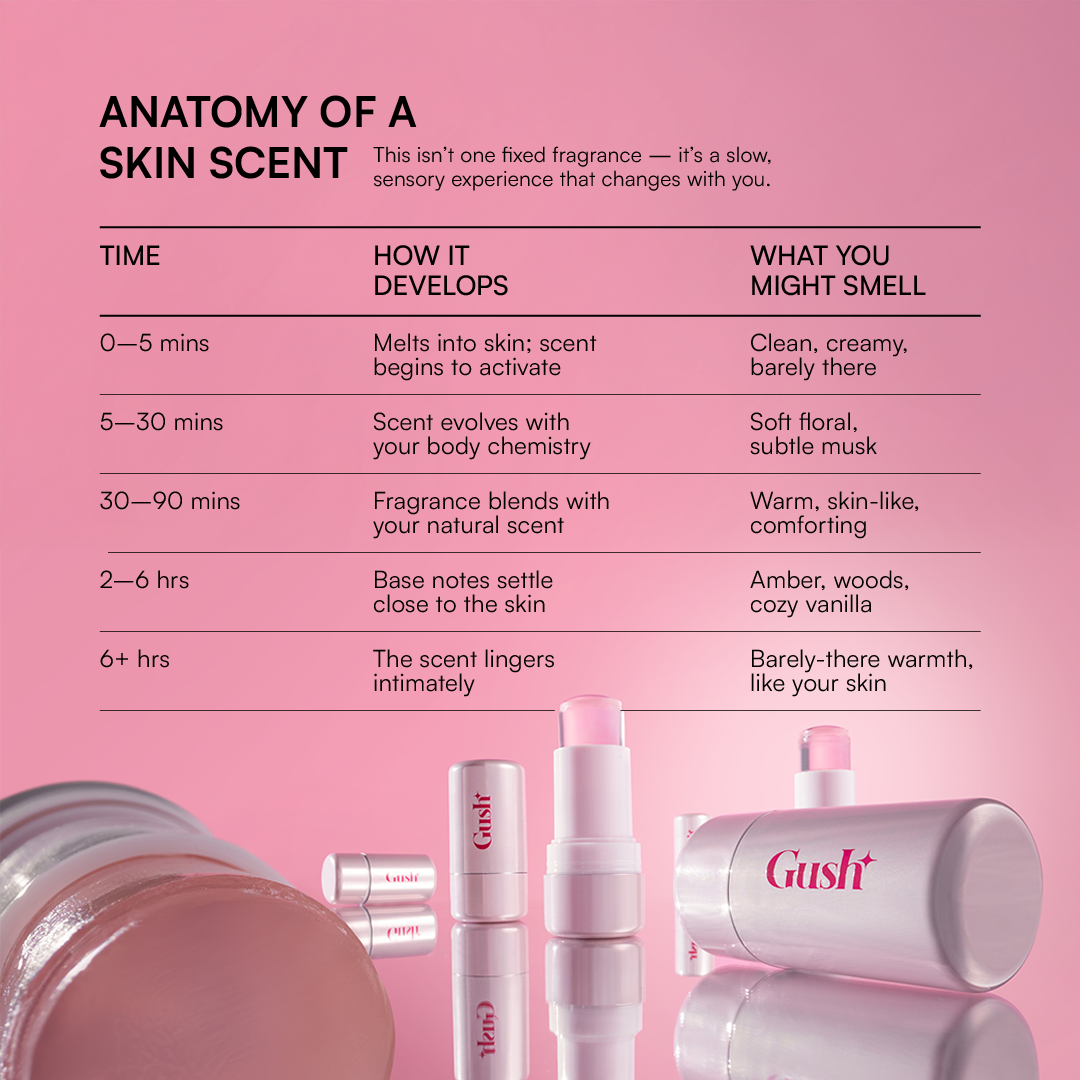 Gushing Over You | Solid Perfume Balm