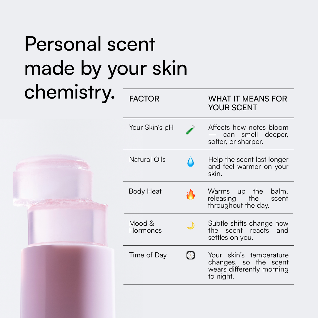 Gushing Over You | Solid Perfume Balm